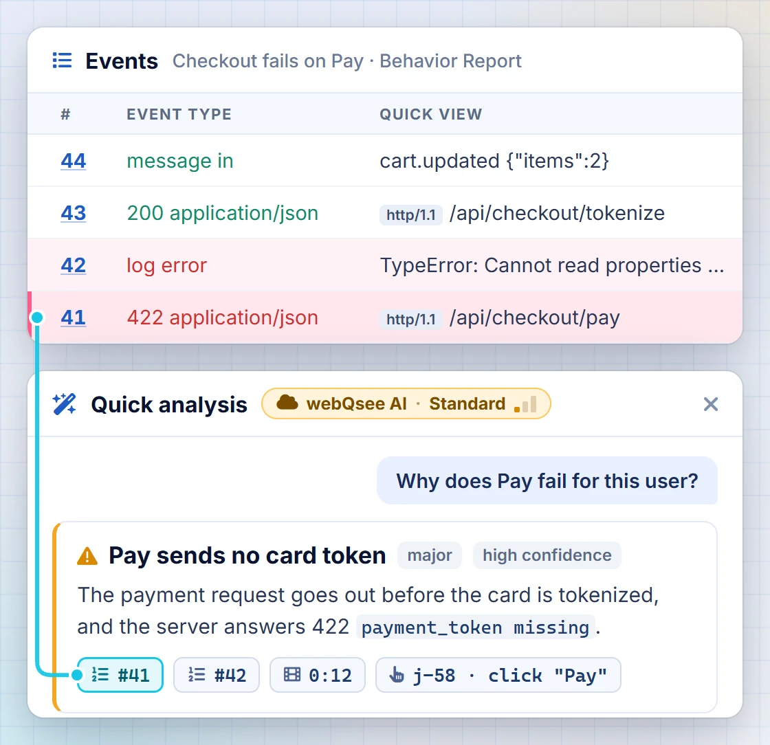 A quick analysis answering why Pay fails: a major finding, 'Pay sends no card token', with evidence chips #41, #42, 0:12 and the user's click on Pay. A line runs from the #41 chip to event 41 in the analyzer above, the POST /api/checkout/pay that the server answered with 422.